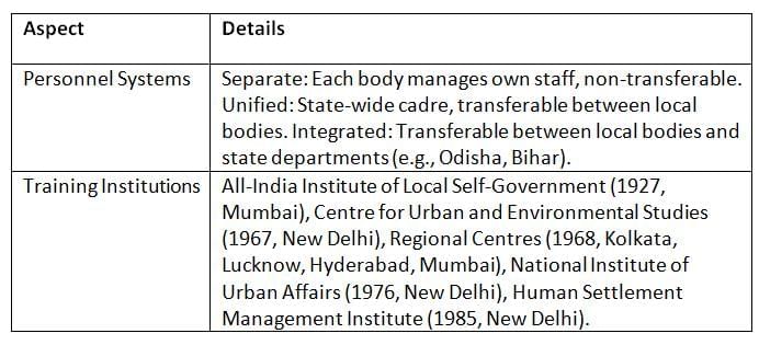 Cheat Sheet: Municipality | Indian Polity for UPSC CSE