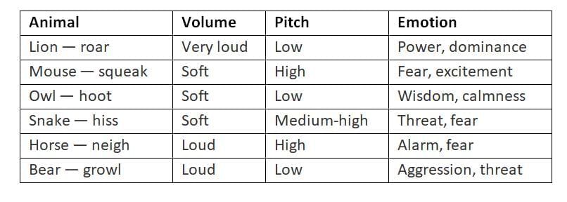 Bringing Words Alive—Play Reading Chapter Notes | Arts  (Kriti) Class 8 - New NCERT