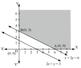NCERT Solutions Class 12 Maths Chapter 12 - Linear Programming