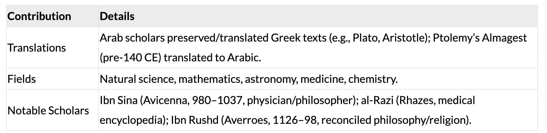 Cheat Sheet: Changing Cultural Traditions | History Class 11 - Humanities/Arts