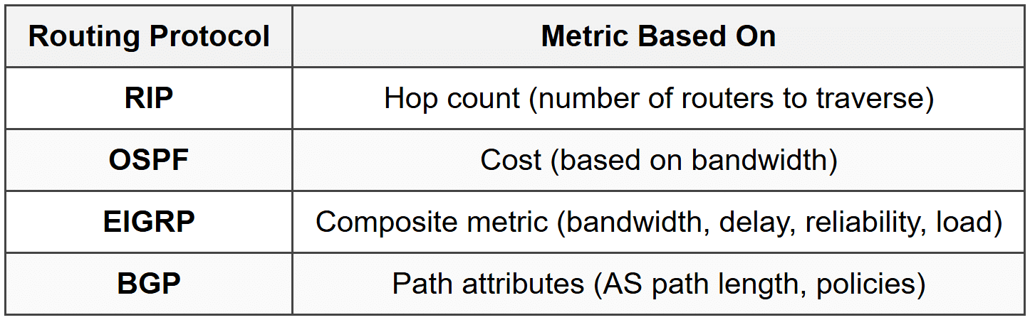 Routing Basics and Routing Tables - The Complete Computer Networking ...