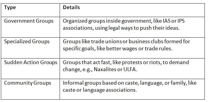 Cheat Sheet: Pressure Groups | Indian Polity for UPSC CSE