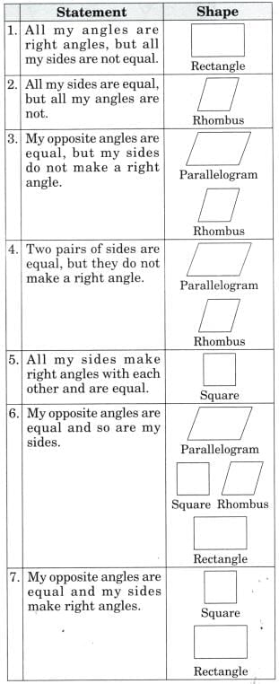 Shapes and Patterns NCERT Solutions | Mathematics (Maths Mela) Class 5 - New NCERT