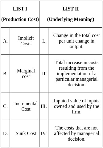 UGC NET Paper 2: Management 16th June 2023 Shift 1 | UGC NET Past Year Papers