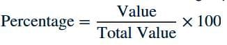 Class 8 Maths - Comparing Quantities CBSE Worksheets