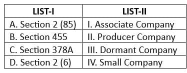 UGC NET Paper 2: Commerce 27th June 2025 Shift 1