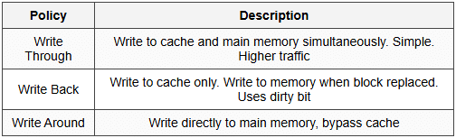 7.7 Cache Write Policies