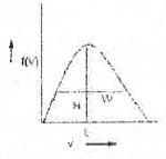 Past Year Questions: Theory of Gases | Physical Chemistry