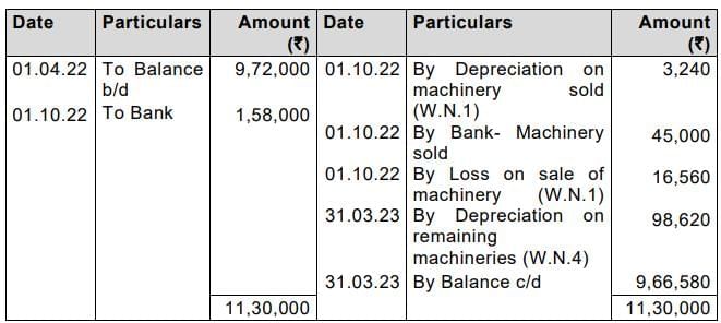 Practice Questions: Depreciation and Amortisation | Accounting for CA Foundation