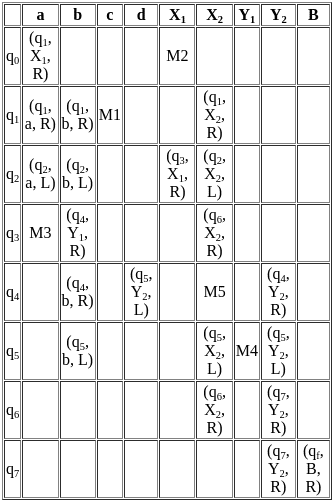 UGC NET Paper 2: Computer Science 11 March 2023 | UGC NET Past Year Papers