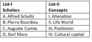 UGC NET Paper 2: Sociology 29th June 2025 Shift 1