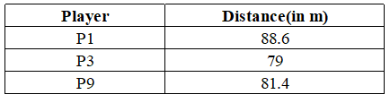 LRDI For CAT 2021 (Slot - 3)