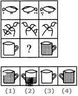 Practice Questions: Figure Matrix | CSAT Preparation - UPSC