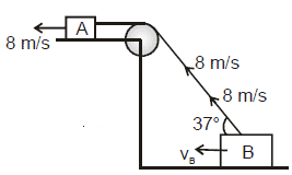 NLM - Constrained Motion; Chapter Notes; Class 11; Physics (IIT-JEE and AIPMT)