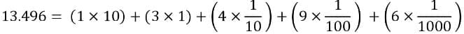 RS Aggarwal Solutions: Decimals (Exercise 8A)