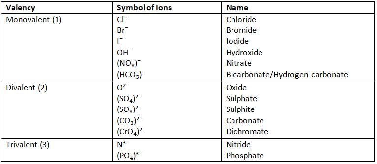 Atomic Structure Chapter Notes | Chemistry for EmSAT Achieve