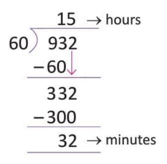 Time and Temperature Chapter Notes | Mathematics Class 4 ICSE