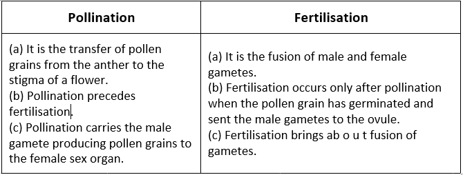 How do organisms Reproduce(Ekansh) NCERT Solutions - Class 10