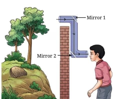Unit Test Solutions: Light: Shadows and Reflection | Science (Curiosity) Class 7 - New NCERT