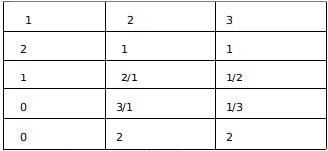 Daily Practice Questions CAT Previous Year Questions with Answer PDF