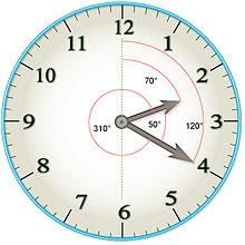 Clock angle problem - Wikipedia