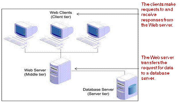 SQL SERVER | SQL for Beginners - Software Development