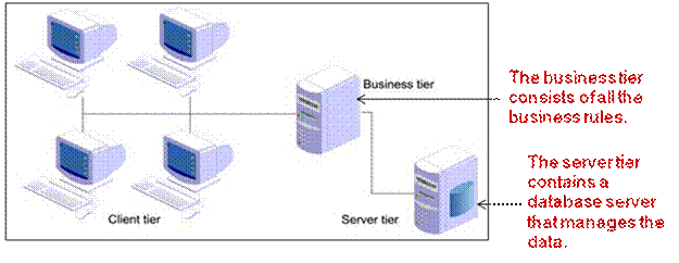 SQL SERVER | SQL for Beginners - Software Development