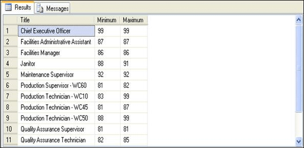 SQL SERVER | SQL for Beginners - Software Development