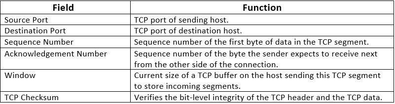 Tcp Port Desktop Computer TCP/IP Protocol - Notes, Computer Network, Engg , Sem - Computer Science