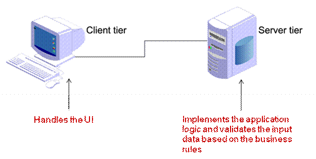 SQL SERVER | SQL for Beginners - Software Development