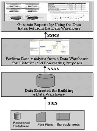 SQL SERVER | SQL for Beginners - Software Development