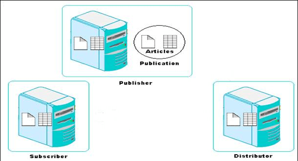 SQL SERVER | SQL for Beginners - Software Development