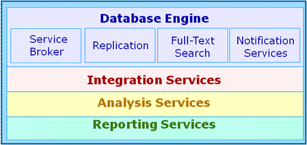 SQL SERVER | SQL for Beginners - Software Development