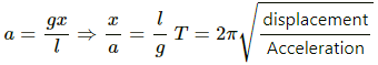 HC Verma Questions and Solutions: Chapter 12: Simple Harmonics Motion- 2 | HC Verma Solutions - JEE