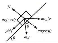HC Verma Questions and Solutions: Chapter 7- Circular Motion- 2 | HC Verma Solutions - JEE