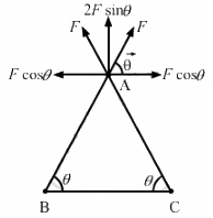 HC Verma Questions and Solutions: Chapter 29: Electric Field & Potential- 2 | HC Verma Solutions - JEE