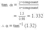 HC Verma Solutions: Chapter 2 - Physics & Mathematics | Physics Class 11 - NEET