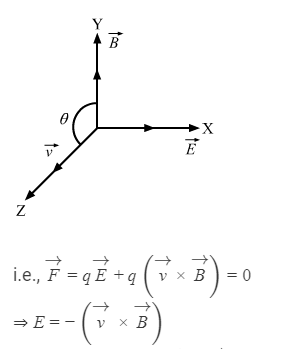HC Verma Solutions: Chapter 2 - Physics & Mathematics | Physics Class 11 - NEET