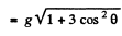 Irodov Solutions: The Fundamental Equation of Dynamics | Physics Class 11 - NEET