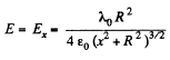 Irodov Solutions: Constant Electric Field in Vacuum | I. E. Irodov Solutions for Physics Class 11 & Class 12 - JEE