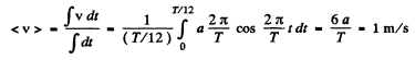 Irodov Solutions: Mechanical Oscillations- 1 | I. E. Irodov Solutions for Physics Class 11 & Class 12 - JEE