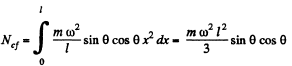 Irodov Solutions: Dynamics of A Solid Body- 3 | I. E. Irodov Solutions for Physics Class 11 & Class 12 - JEE