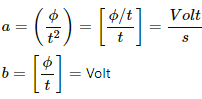 HC Verma Questions and Solutions: Chapter 38: Electromagnetic Induction- 2 | HC Verma Solutions - JEE