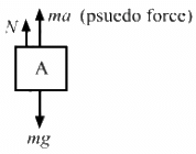 HC Verma Questions and Solutions: Chapter 5- Newton`s Laws of Motion- 2 | HC Verma Solutions - JEE
