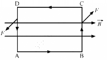 HC Verma Questions and Solutions: Chapter 34: Magnetic Field- 3 | HC Verma Solutions - JEE
