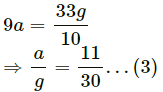 HC Verma Questions and Solutions: Chapter 5- Newton`s Laws of Motion- 2 | HC Verma Solutions - JEE