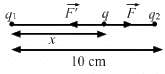 HC Verma Questions and Solutions: Chapter 29: Electric Field & Potential- 2 | HC Verma Solutions - JEE