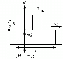 HC Verma Questions and Solutions: Chapter 6- Friction- 2 | HC Verma Solutions - JEE