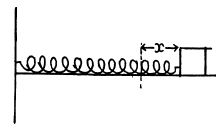 Irodov Solutions: Mechanical Oscillations- 7 | I. E. Irodov Solutions for Physics Class 11 & Class 12 - JEE