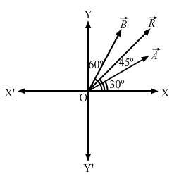 HC Verma Solutions: Chapter 2 - Physics & Mathematics | Physics Class 11 - NEET
